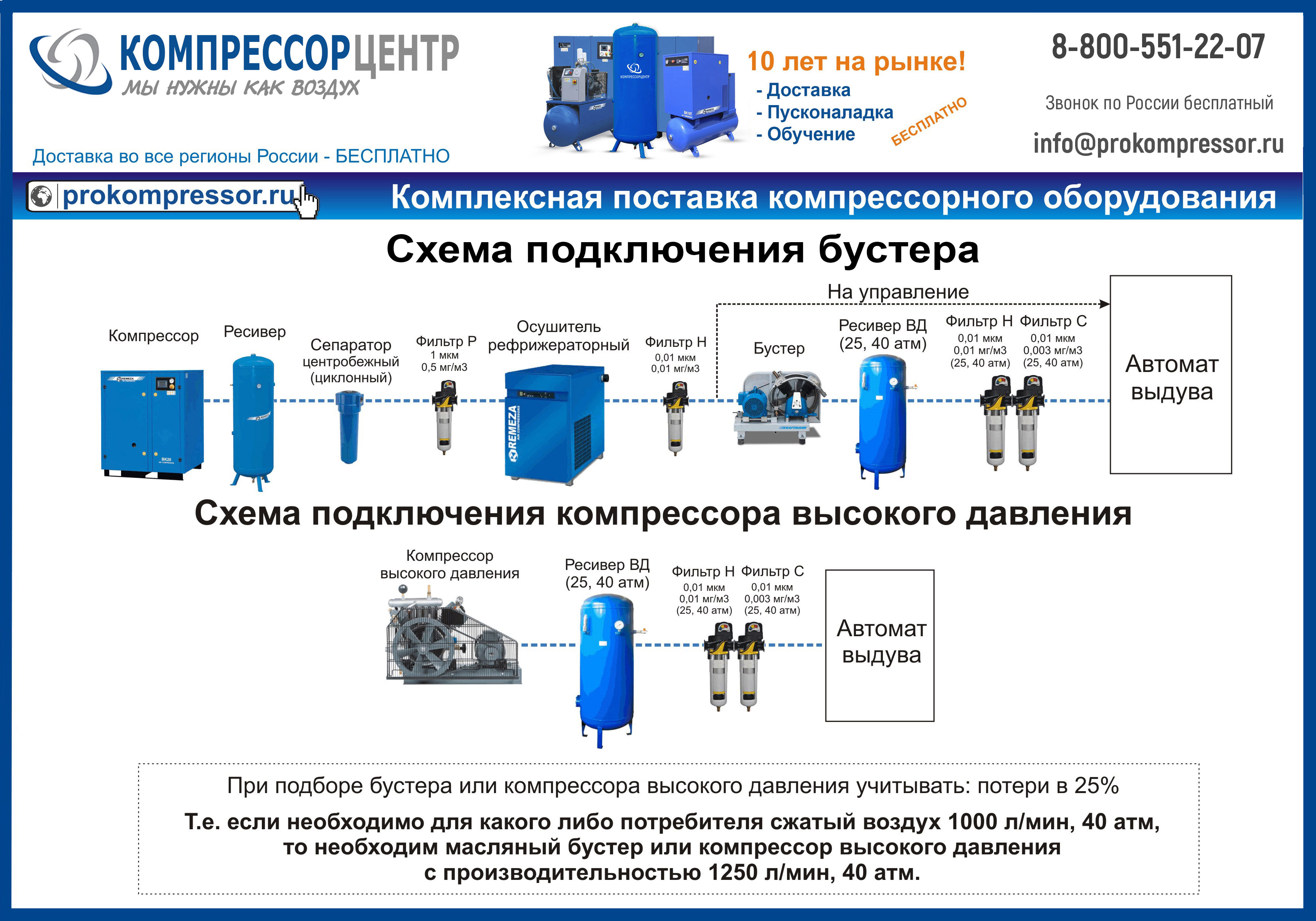 Схема подключения бустера и компрессора высокого давления