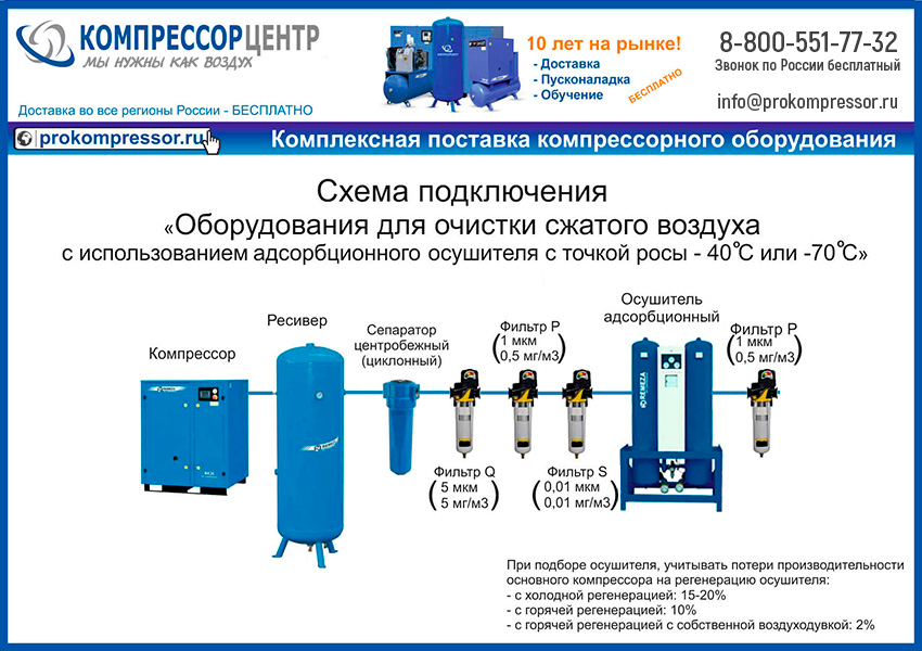 Схема подключения адсорбционного осушителя Схема подключения адсорбционного осушителя