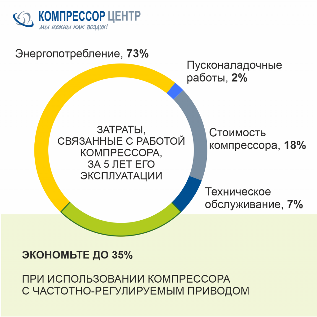Перечень Перечень