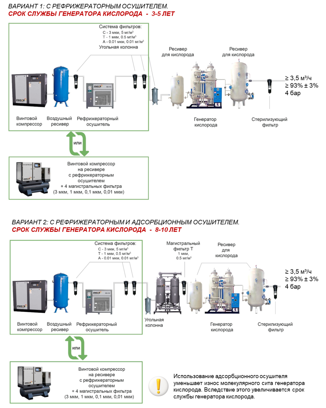 схемы линий по производству кислорода схемы линий по производству кислорода